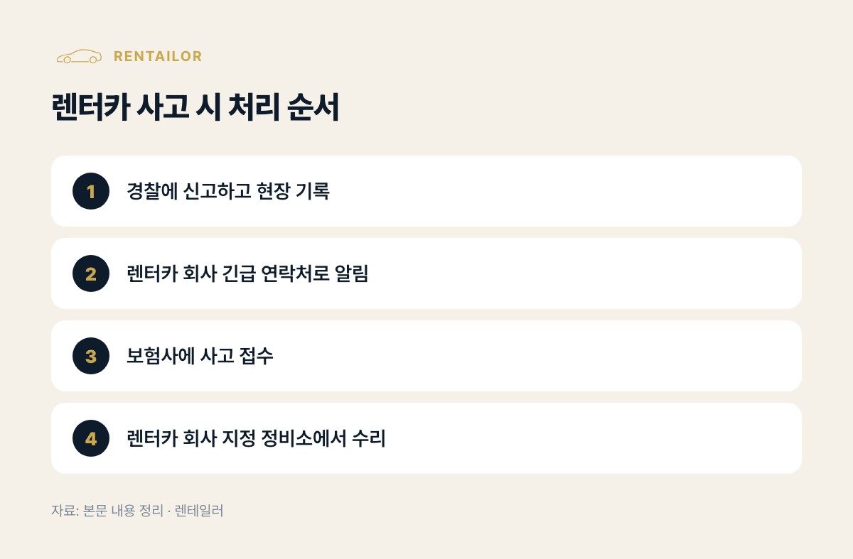 렌터카 사고 시 처리 순서