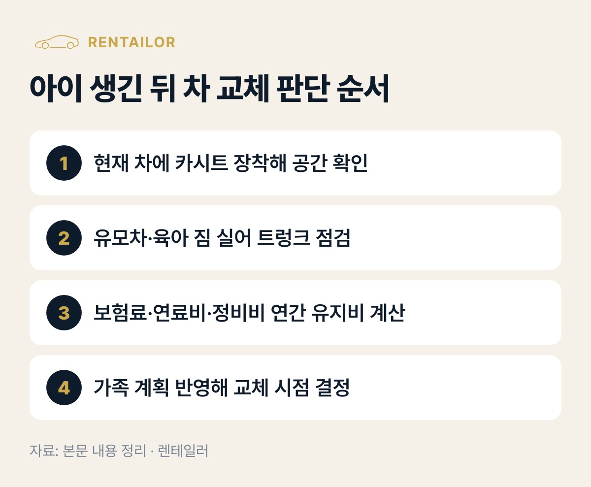 아이 생긴 뒤 차 교체 판단 순서